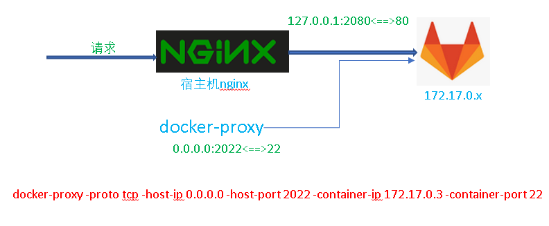 032310053118030